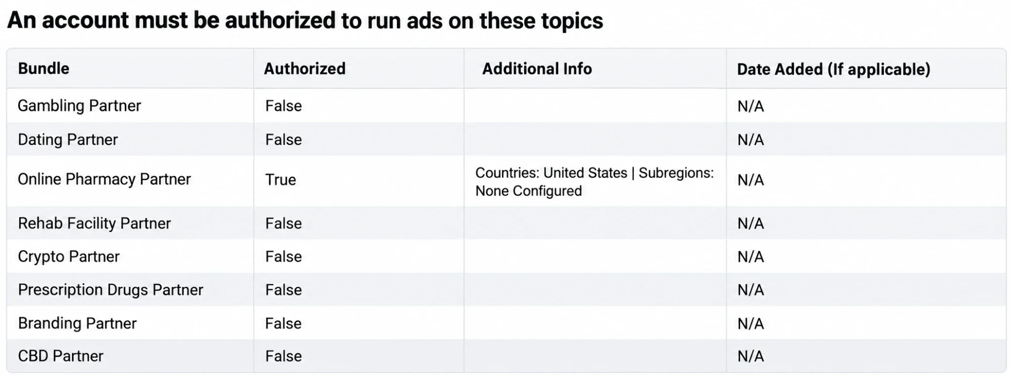 Restricted-topic authorizations — screenshot